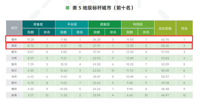 地級標(biāo)桿城市前十  2.png